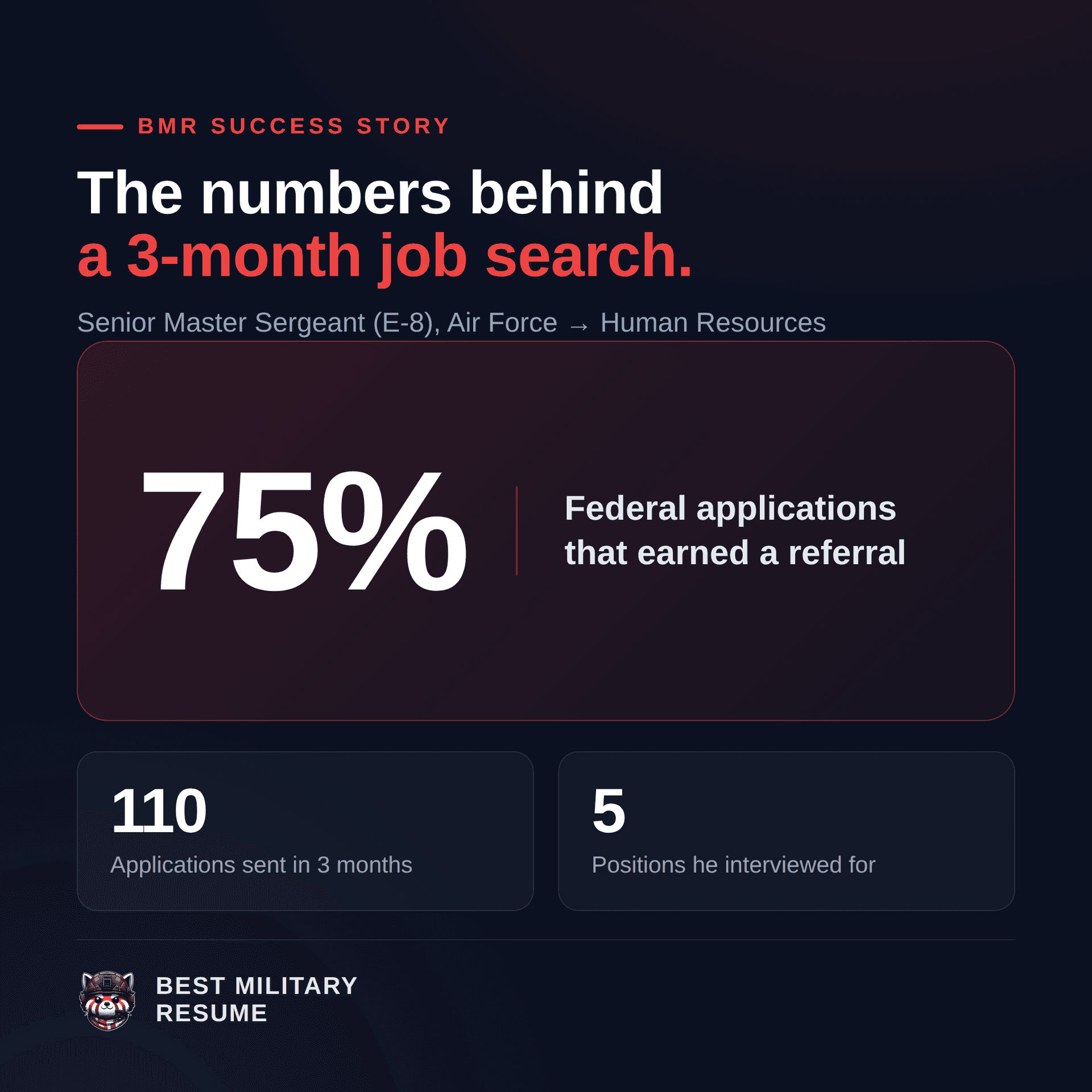 Darren, Senior Master Sergeant (E-8), Air Force: 110 applications in three months and a 75 percent federal referral rate